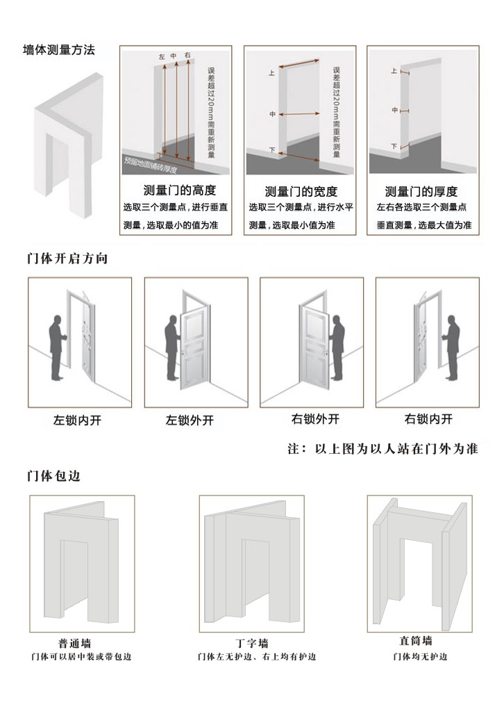如何正确的测量门的尺寸！（图解）